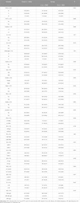 Construction of an interpretable model for predicting survival outcomes in patients with middle to advanced hepatocellular carcinoma (≥5 cm) using lasso-cox regression